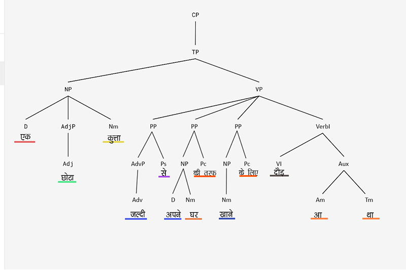 example image