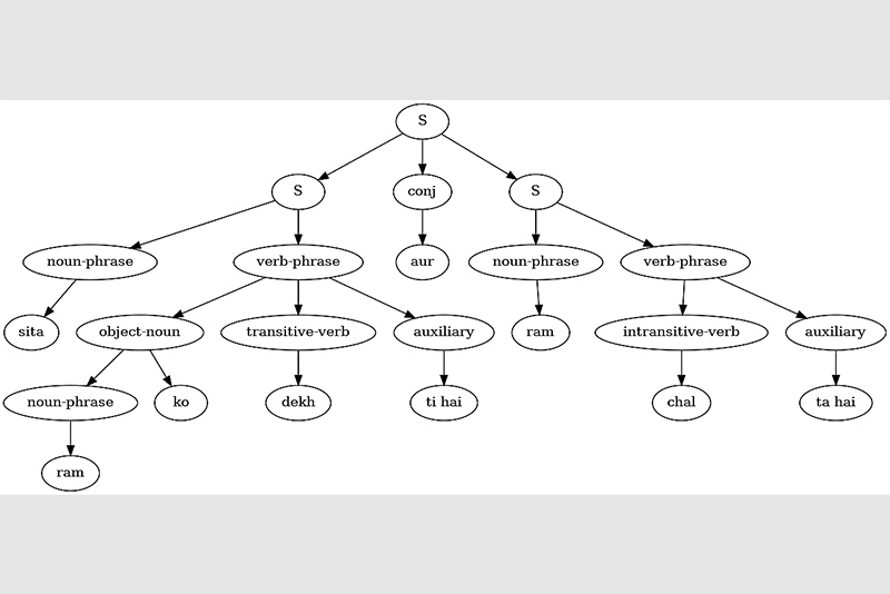 example image